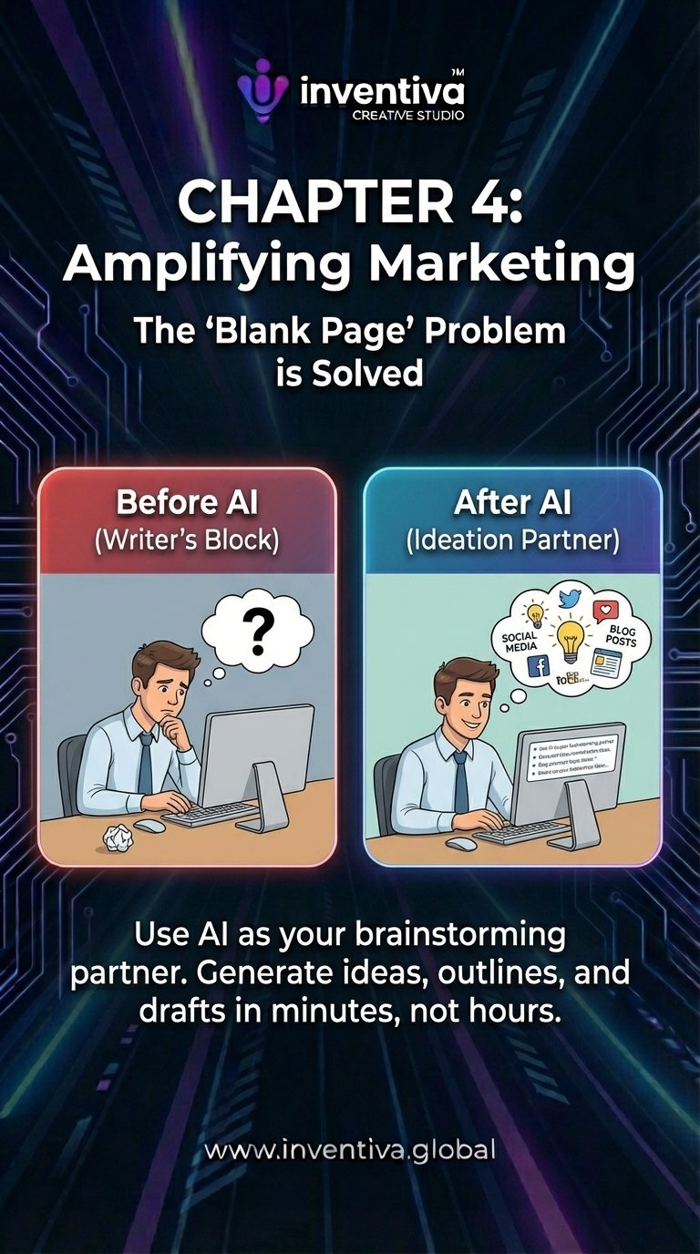 Inventiva Creative Studio&trade; World leaders in AI, Systems Automation & Digital Marketing Page 7