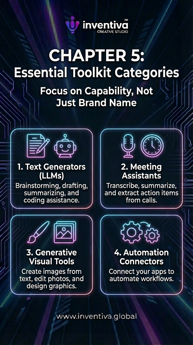 Inventiva Creative Studio&trade; World leaders in AI, Systems Automation & Digital Marketing Page 8