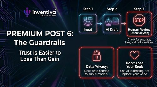 Inventiva Creative Studio™ World leaders in AI, Systems Automation & Digital Marketing Post 6